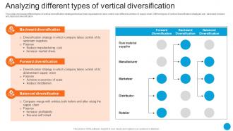 Analyzing Different Types Of Vertical Diversification Product Diversification Strategy SS V