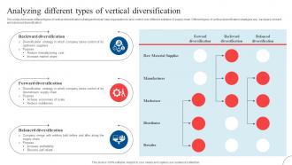 Analyzing Different Types Of Vertical Strategic Diversification To Reduce Strategy SS V