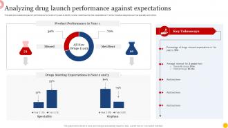 Analyzing Drug Launch Performance Against Expectations