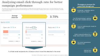 Analyzing Email Click Through Rate Digital Marketing Analytics For Better Business