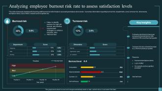 Analyzing Employee Burnout Risk Rate To Assess Implementing Workforce Analytics Data Analytics SS