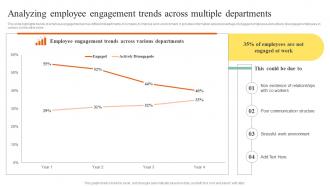 Analyzing Employee Engagement Trends Across Action Steps To Develop Employee Value Proposition