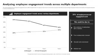 Analyzing Employee Engagement Trends Across Developing Value Proposition For Talent Management