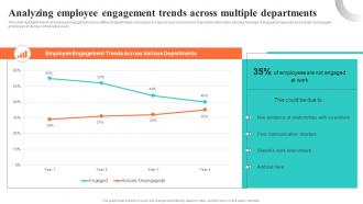 Analyzing Employee Engagement Trends Across Multiple Building EVP For Talent Acquisition
