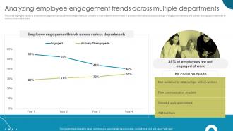 Analyzing Employee Engagement Trends Across Multiple Enhancing Workplace Culture With EVP