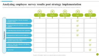 Analyzing Employee Survey Results Post Strategy Strategies To Improve Diversity DTE SS