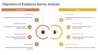 Analyzing Employee Survey Results PPT Sample AT Engaging Ideas