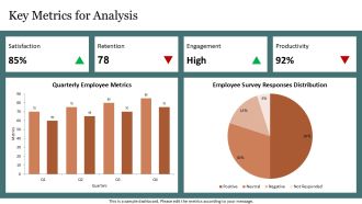 Analyzing Employee Survey Results PPT Sample AT Pre designed Ideas