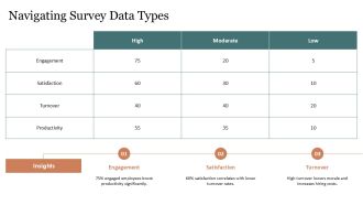 Analyzing Employee Survey Results PPT Sample AT Template Image