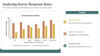 Analyzing Employee Survey Results PPT Sample AT Slides Image