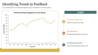 Analyzing Employee Survey Results PPT Sample AT Idea Image