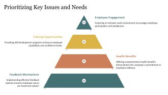 Analyzing Employee Survey Results PPT Sample AT Unique Image