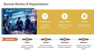 Analyzing Employee Survey Results PPT Sample AT Professional Image