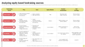 Analyzing Equity Based Fundraising Sources Investment Strategy For Long Strategy SS V