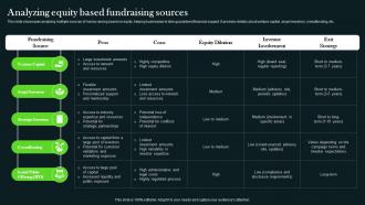 Analyzing Equity Based Fundraising Sources Long Term Investment Strategy Guide MKT SS V