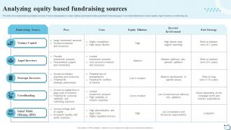 Analyzing Equity Based Fundraising Sources Strategic Financial Planning Strategy SS V