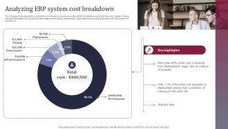 Analyzing ERP System Cost Breakdown Enhancing Business Operations