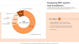Analyzing ERP System Cost Breakdown Introduction To Cloud Based ERP Software