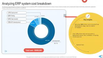 Analyzing ERP System Cost Breakdown Introduction To ERP Software System Solutions