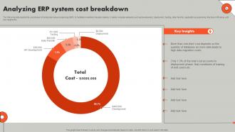 Analyzing ERP System Cost Breakdown Understanding ERP Software Implementation Procedure