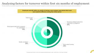 Analyzing Factors For Turnover Within Comprehensive Onboarding Program