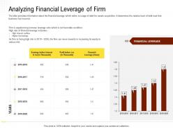 Analyzing financial leverage of firm rethinking capital structure decision ppt powerpoint images