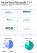 Analyzing financial performance for fy 2020 template 35 report infographic ppt pdf document