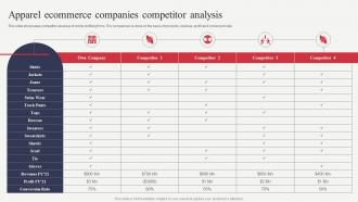 Analyzing Financial Position Of Ecommerce Apparel Ecommerce Companies Competitor