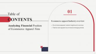 Analyzing Financial Position Of Ecommerce Apparel Firm Powerpoint Presentation Slides