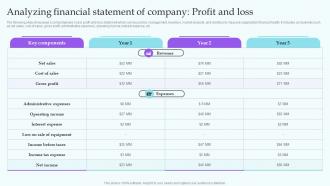 Analyzing Financial Statement Of Company Profit And Loss IT Industry Market Analysis Trends MKT SS V
