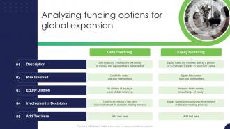 Analyzing Funding Options For Global Expansion Strategy For Target Market Assessment