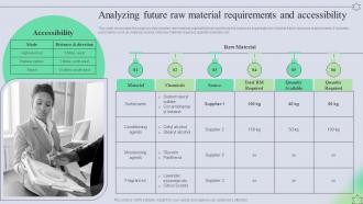 Analyzing Future Raw Material Requirements And Accessibility Complete Guide Of Holistic MKT SS V
