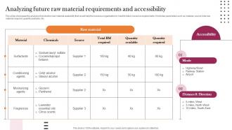 Analyzing Future Raw Material Requirements And Implementation Guidelines For Holistic MKT SS V