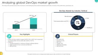 Analyzing Global Devops Market Growth Adopting Devops Lifecycle For Program