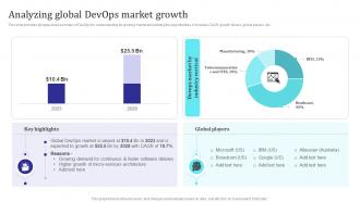 Analyzing Global Devops Market Growth Building Collaborative Culture
