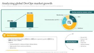 Analyzing Global Devops Market Growth Implementing DevOps Lifecycle Stages For Higher Development