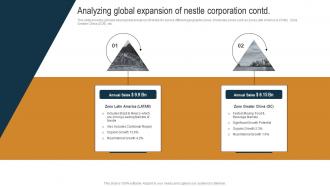 Analyzing Global Expansion Of Nestle Internal And External Environmental Strategy SS V Pre-designed Editable