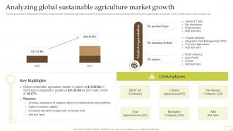 Analyzing Global Sustainable Agriculture Market Growth Complete Guide Of Sustainable Agriculture Practices