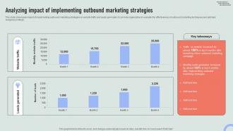 Analyzing Impact Implementing Outbound Overview Of Online And Marketing Channels MKT SS V