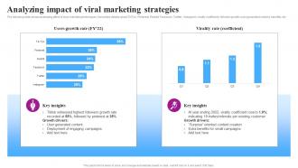 Analyzing Impact Marketing Goviral Social Media Campaigns And Posts For Maximum Engagement