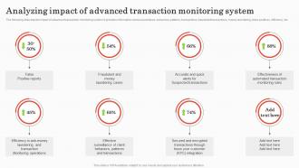 Analyzing Impact Of Advanced Transaction Implementing Bank Transaction Monitoring