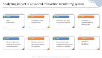 Analyzing Impact Of Advanced Transaction Monitoring System Building AML And Transaction