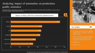 Analyzing Impact Of Automation Assurance Automated Quality Assurance In Production