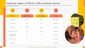 Analyzing Impact Of Effective HR Implementing Advanced Staffing Process