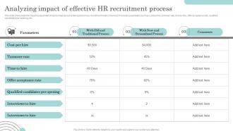 Analyzing Impact Of Effective Hr Recruitment Actionable Recruitment And Selection Planning Process