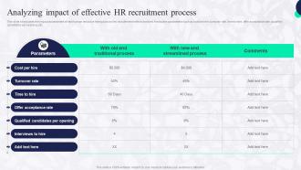 Analyzing Impact Of Effective HR Recruitment Boosting Employee Productivity Through HR