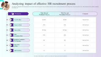 Analyzing Impact Of Effective HR Recruitment Comprehensive Guidelines For Streamlining Employee