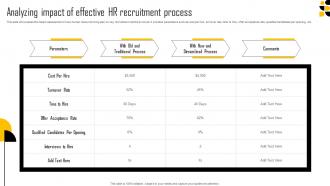 Analyzing Impact Of Effective HR Recruitment Process New Age Hiring Techniques