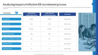 Analyzing Impact Of Effective HR Recruitment Process Streamlining HR Recruitment Process