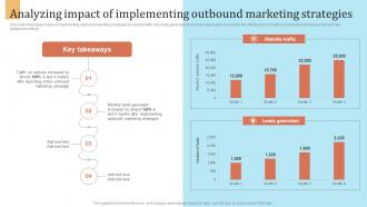 Analyzing Impact Of Implementing Marketing Outbound Marketing Strategy For Lead Generation